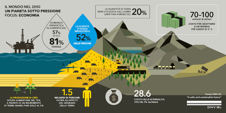 DNV GL - Planet under pressure Economia