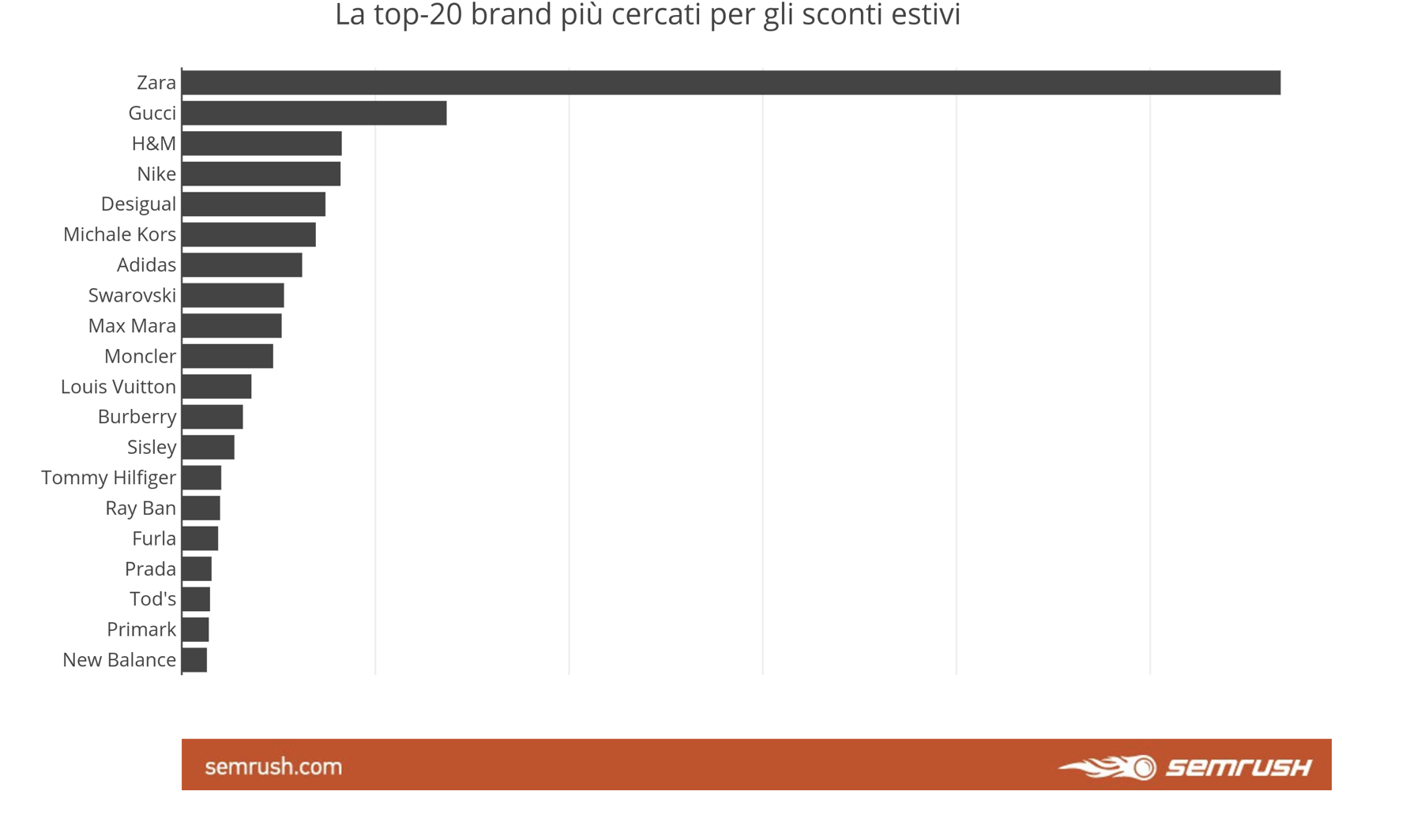 zalando furla saldi