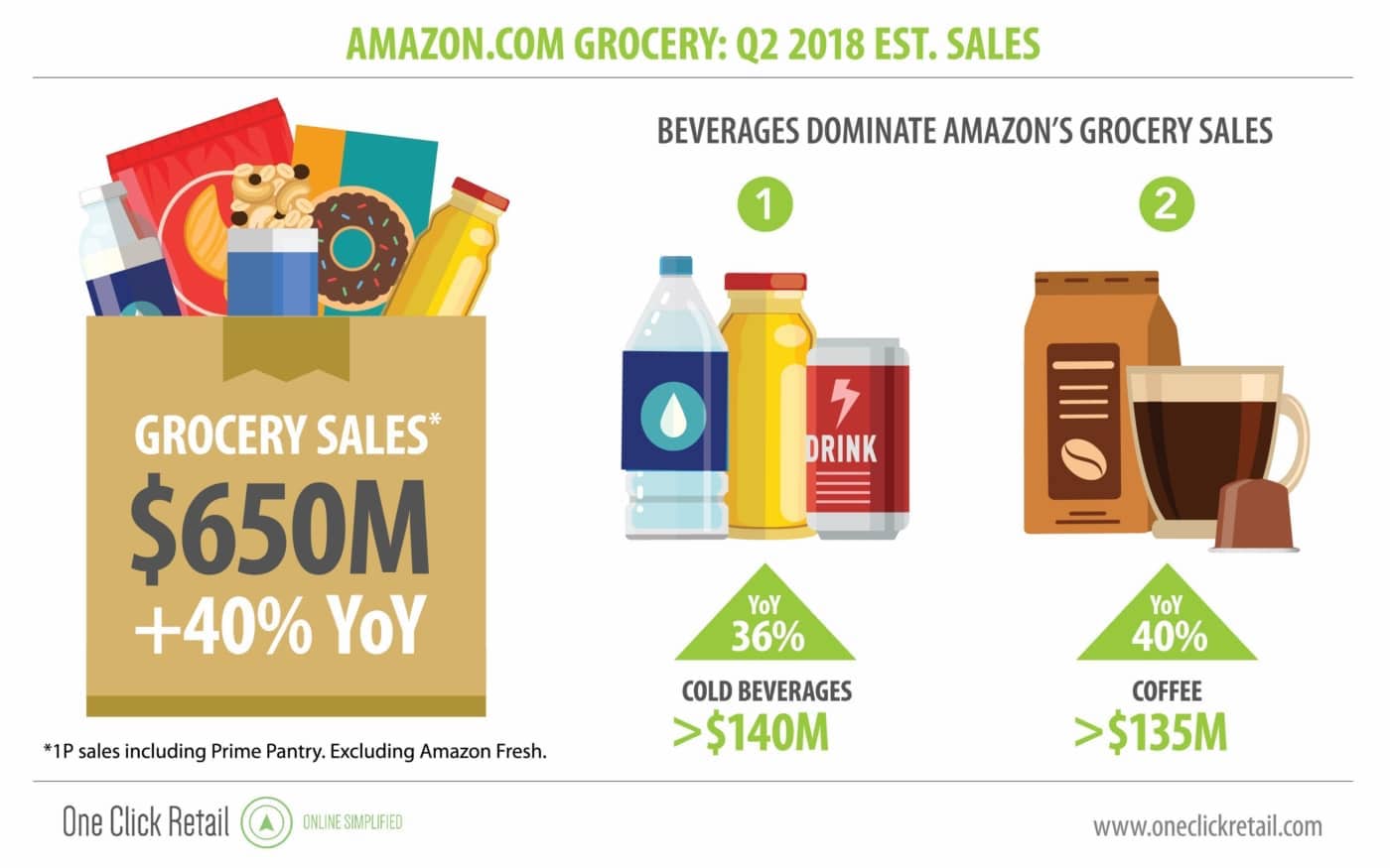 è sempre più il supermercato degli americani: il 18% delle spese  passa da lì - InstoreMag