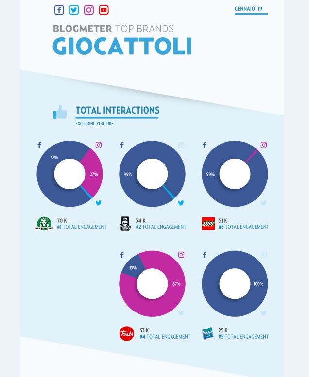 Risultati immagini per Il Meglio dei Giochi da Tavolo per Famiglie: Momenti Indimenticabili! infografica