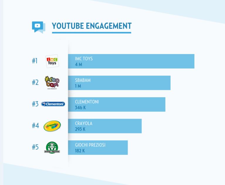 Risultati immagini per Il Meglio dei Giochi da Tavolo per Famiglie: Momenti Indimenticabili! infografica