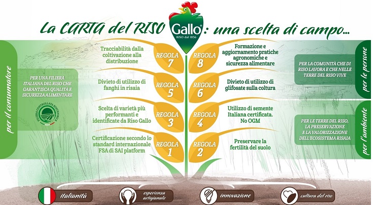 Carta del Riso_Riso Gallo