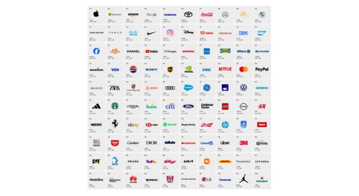 brand index
